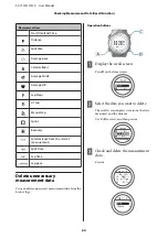 Preview for 64 page of Epson SF-510 User Manual