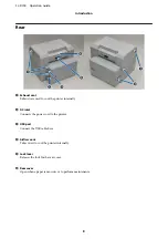 Preview for 8 page of Epson SL-D700 Operation Manual