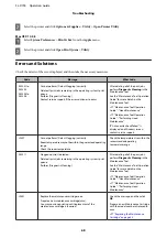 Preview for 68 page of Epson SL-D700 Operation Manual