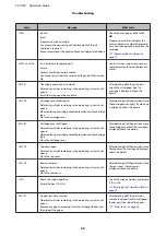 Preview for 69 page of Epson SL-D700 Operation Manual