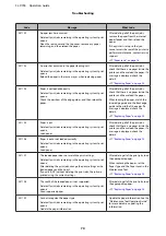 Preview for 70 page of Epson SL-D700 Operation Manual