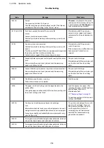 Preview for 73 page of Epson SL-D700 Operation Manual