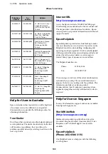 Preview for 103 page of Epson SL-D700 Operation Manual