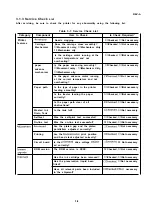 Preview for 89 page of Epson SQ-1170 Service Manual