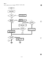 Preview for 137 page of Epson SQ-1170 Service Manual