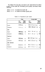 Preview for 45 page of Epson SQ-2000 Operating Manual