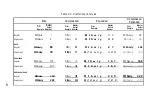 Preview for 47 page of Epson SQ-2000 Operating Manual