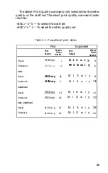 Preview for 58 page of Epson SQ-2000 Operating Manual