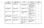 Preview for 68 page of Epson SQ-2000 Operating Manual