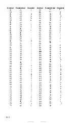 Preview for 138 page of Epson SQ-2000 Operating Manual