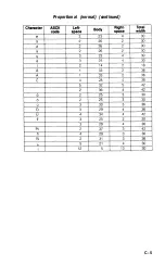 Preview for 145 page of Epson SQ-2000 Operating Manual