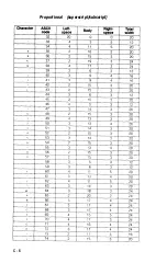 Preview for 146 page of Epson SQ-2000 Operating Manual