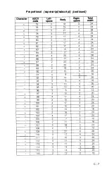 Preview for 147 page of Epson SQ-2000 Operating Manual