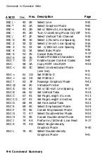 Preview for 250 page of Epson SQ-2550 User Manual