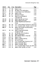 Preview for 251 page of Epson SQ-2550 User Manual