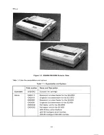 Preview for 16 page of Epson SQ-B50/2550 Technical Manual