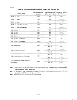 Preview for 30 page of Epson SQ-B50/2550 Technical Manual