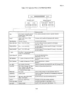 Preview for 43 page of Epson SQ-B50/2550 Technical Manual