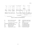 Preview for 73 page of Epson SQ-B50/2550 Technical Manual