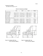 Preview for 151 page of Epson SQ-B50/2550 Technical Manual