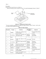 Preview for 166 page of Epson SQ-B50/2550 Technical Manual