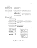 Preview for 171 page of Epson SQ-B50/2550 Technical Manual