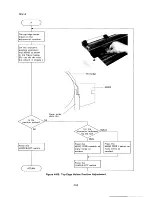 Preview for 216 page of Epson SQ-B50/2550 Technical Manual