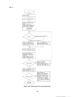 Preview for 218 page of Epson SQ-B50/2550 Technical Manual