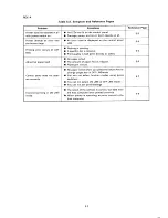 Preview for 222 page of Epson SQ-B50/2550 Technical Manual