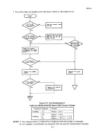 Preview for 223 page of Epson SQ-B50/2550 Technical Manual