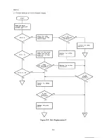 Preview for 224 page of Epson SQ-B50/2550 Technical Manual