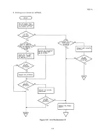 Preview for 225 page of Epson SQ-B50/2550 Technical Manual