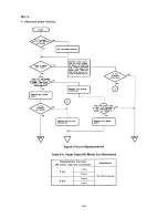 Preview for 226 page of Epson SQ-B50/2550 Technical Manual