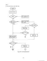 Preview for 228 page of Epson SQ-B50/2550 Technical Manual