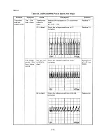 Preview for 230 page of Epson SQ-B50/2550 Technical Manual