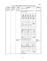 Preview for 231 page of Epson SQ-B50/2550 Technical Manual