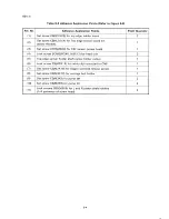 Preview for 252 page of Epson SQ-B50/2550 Technical Manual