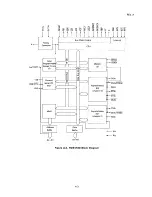 Preview for 261 page of Epson SQ-B50/2550 Technical Manual