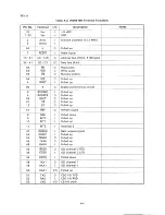 Preview for 262 page of Epson SQ-B50/2550 Technical Manual