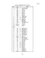 Preview for 273 page of Epson SQ-B50/2550 Technical Manual