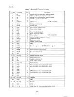 Preview for 276 page of Epson SQ-B50/2550 Technical Manual