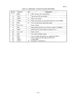 Preview for 277 page of Epson SQ-B50/2550 Technical Manual