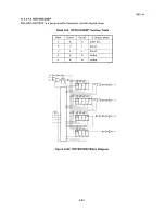 Preview for 283 page of Epson SQ-B50/2550 Technical Manual