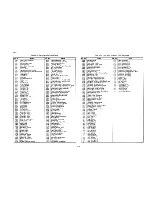 Preview for 296 page of Epson SQ-B50/2550 Technical Manual