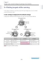 Preview for 111 page of Epson SS-500R User Manual