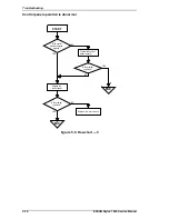 Preview for 140 page of Epson Stylus 1500 Service Manual