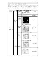 Preview for 141 page of Epson Stylus 1500 Service Manual