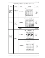 Preview for 143 page of Epson Stylus 1500 Service Manual