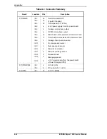 Preview for 158 page of Epson Stylus 1500 Service Manual