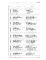 Preview for 181 page of Epson Stylus 1500 Service Manual